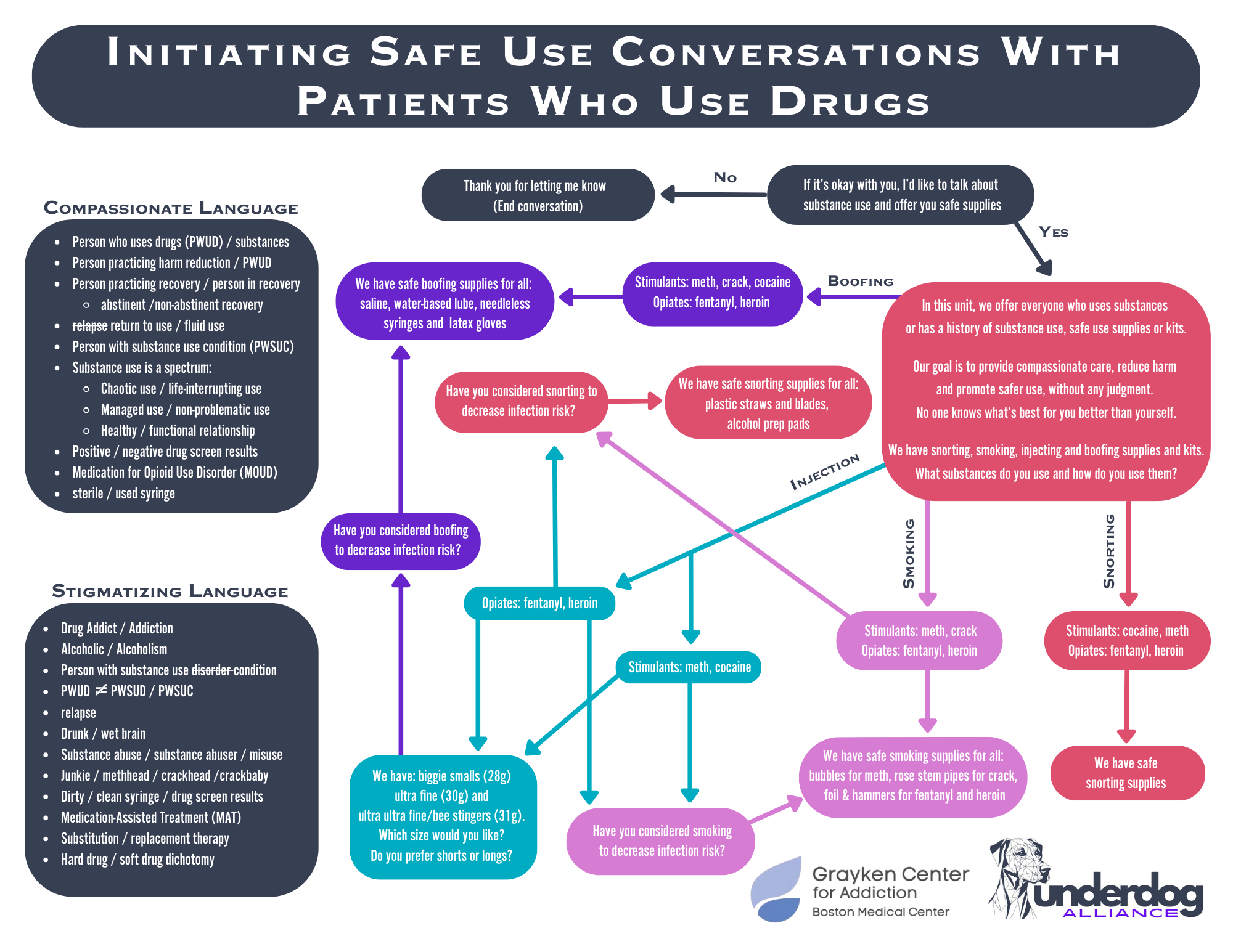 Harm Reduction is Healthcare: Decreasing Risk and Stigma with People Who Use Drugs